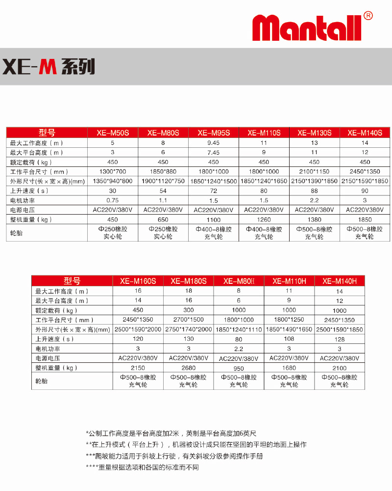 国产升降机,成都升降机,四川铝合金升降机,四川工厂升降机,四川高空作业平台，成都高空作业平台，成都单柱机，成都升降单柱机，四川高空升降机,剪叉车,移动剪叉升降机